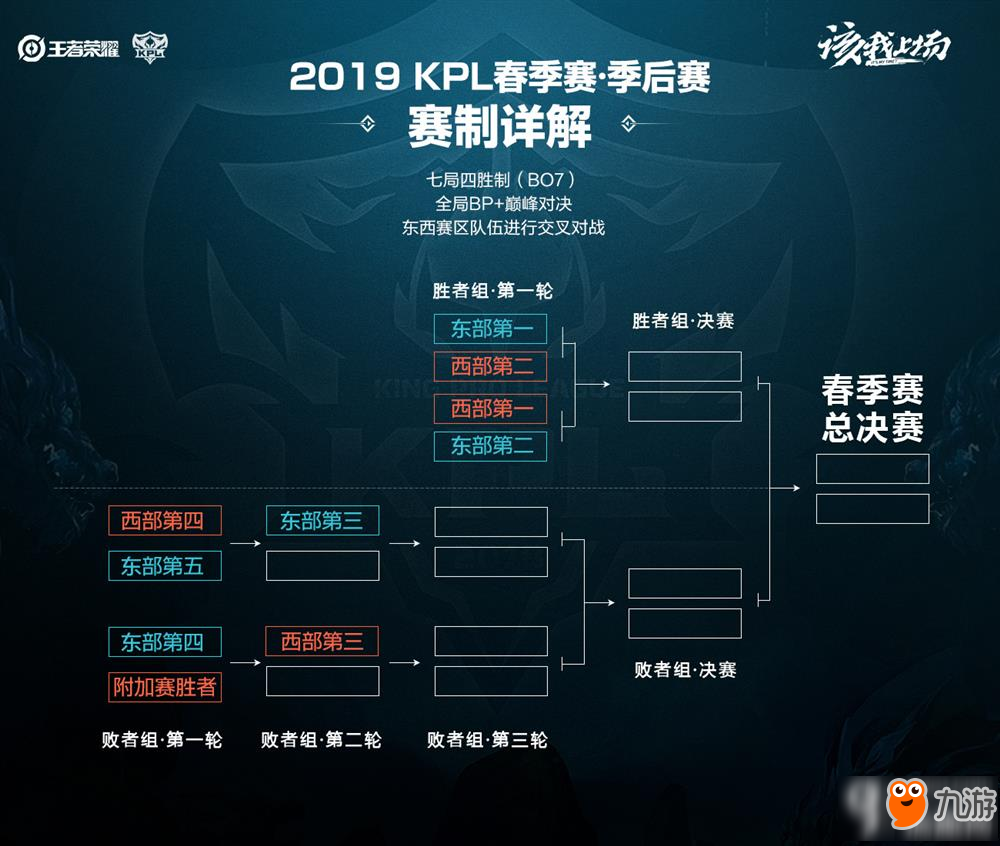 季中大放异 季中大放异